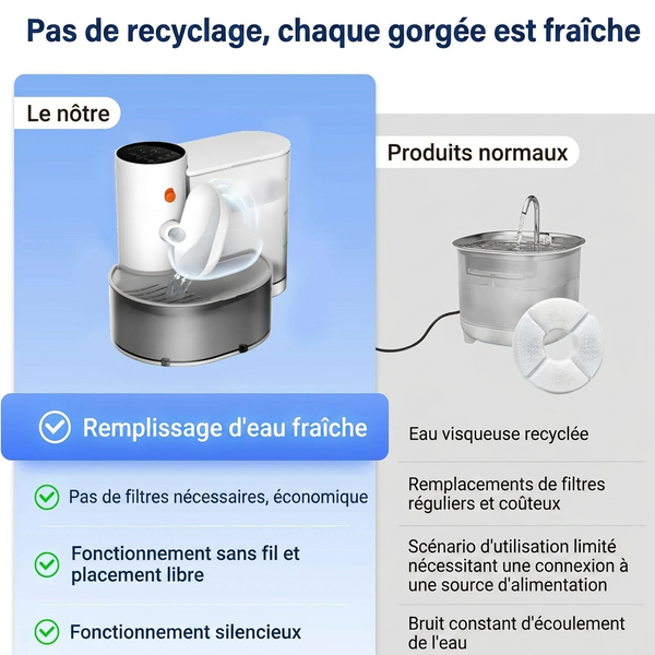 Fontaine à Eau Automatique Sans Fil pour Chat – Sans Filtre, Réservoir 3 L, Silencieuse