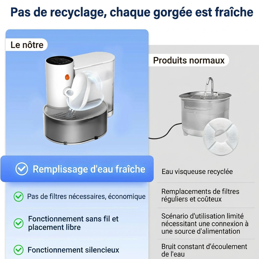 Fontaine à Eau Automatique Sans Fil pour Chat – Sans Filtre, Réservoir 3 L, Silencieuse
