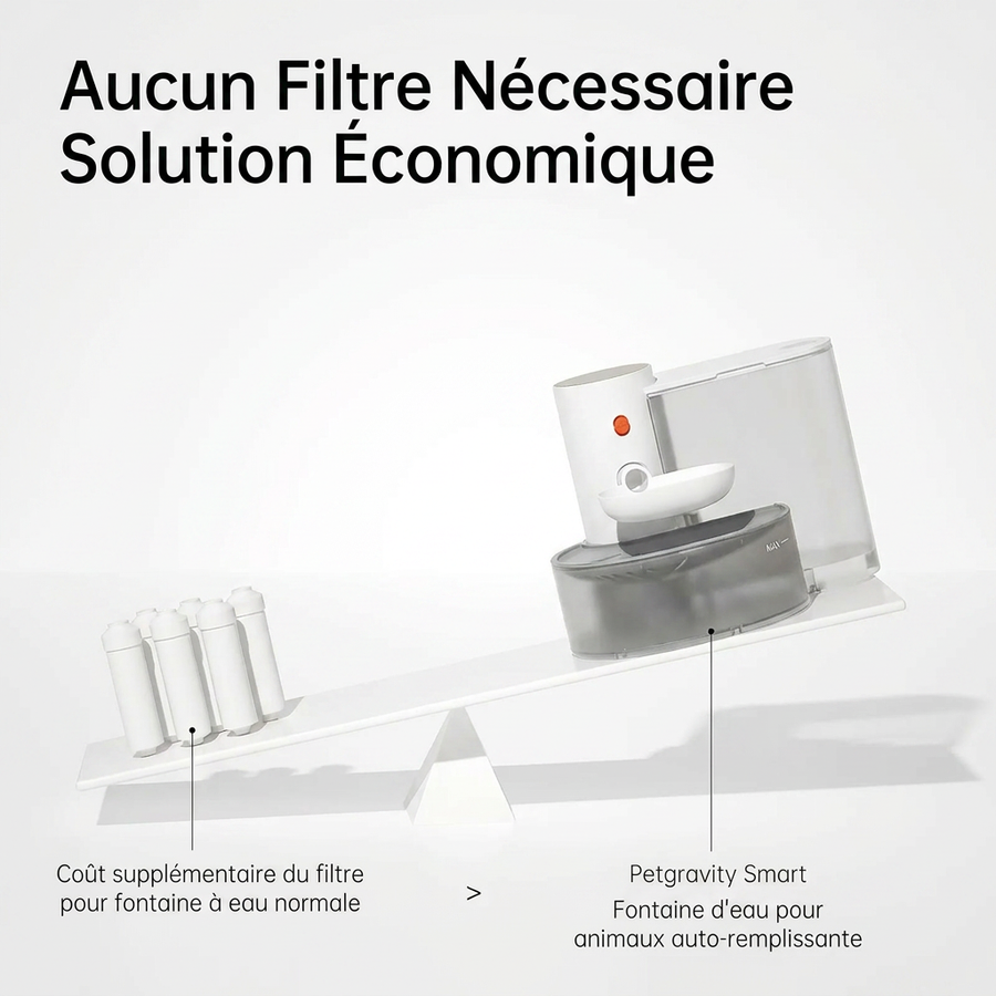 Fontaine à Eau Automatique Sans Fil pour Chat – Sans Filtre, Réservoir 3 L, Silencieuse